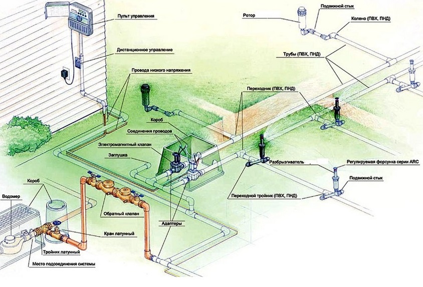 Схема монтажа полива газона